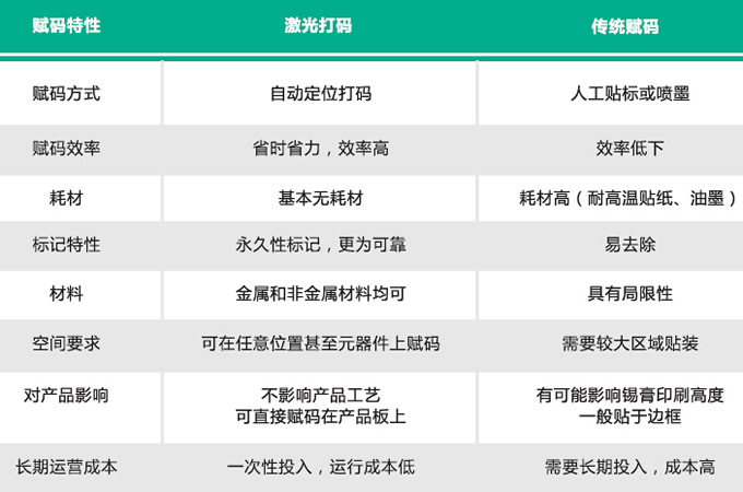PCB板激光打碼對(duì)比圖