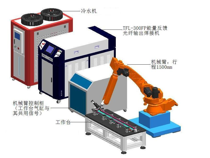 激光焊接機(jī)價格是多少