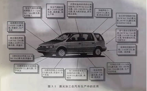 激光焊接在汽車(chē)工業(yè)中的應(yīng)用_晨皓激光設(shè)備生產(chǎn)廠(chǎng)家