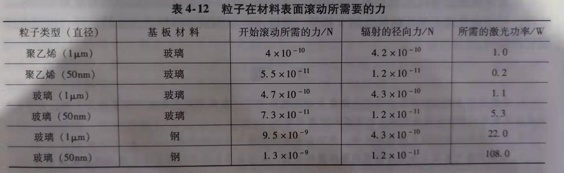 激光清洗技術