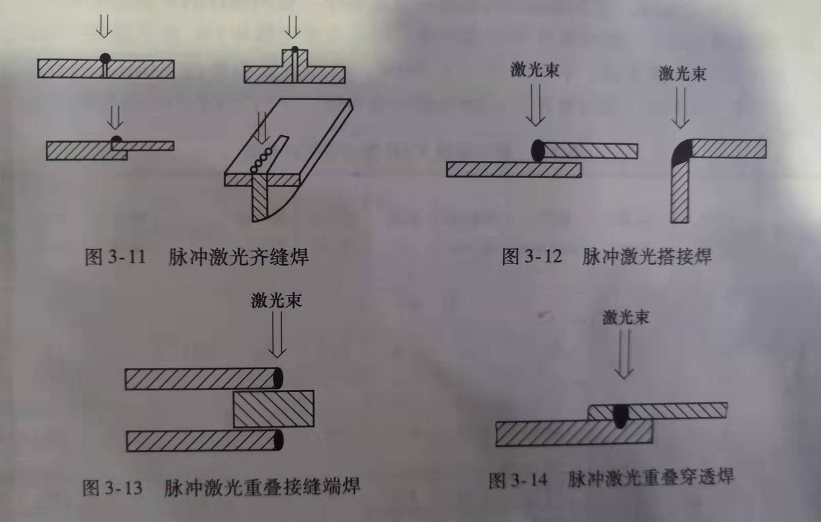 脈沖激光縫焊接方式