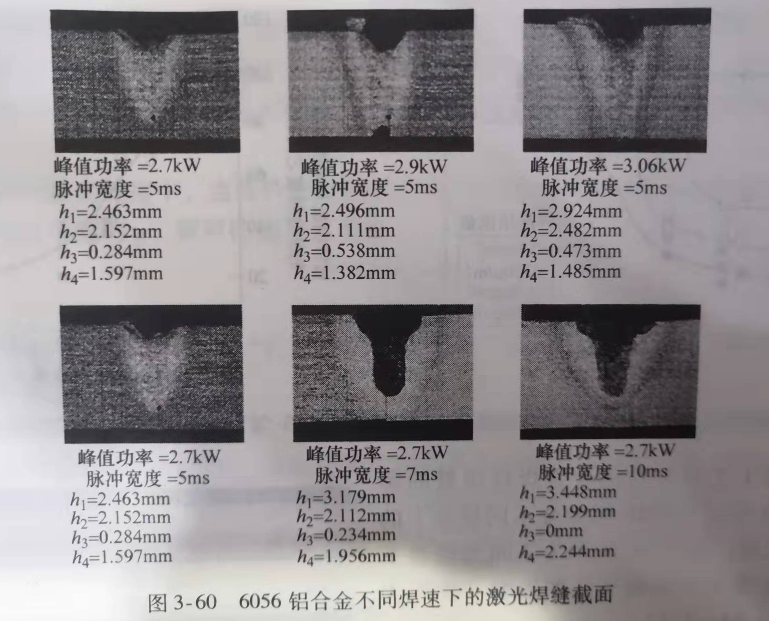鋁和鋁合金的激光焊接
