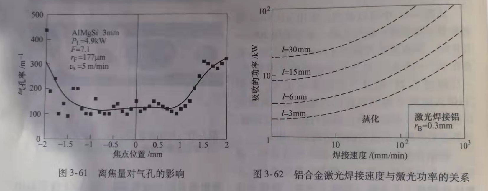 鋁和鋁合金的激光焊接