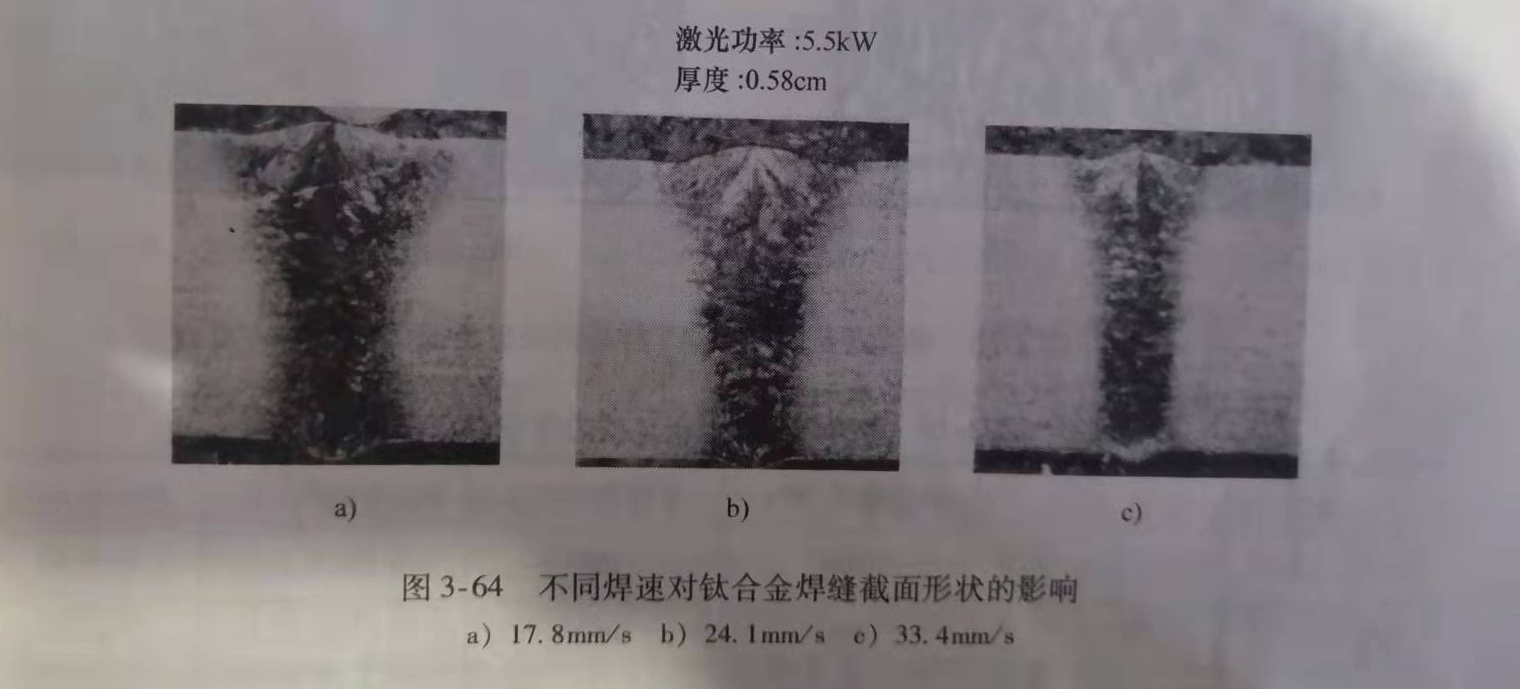 鈦合金的激光焊接