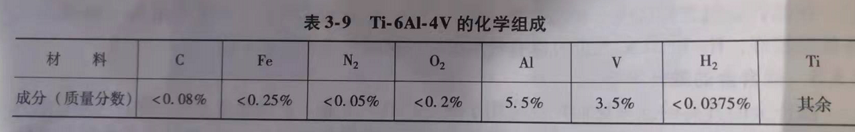 鈦合金的激光焊接