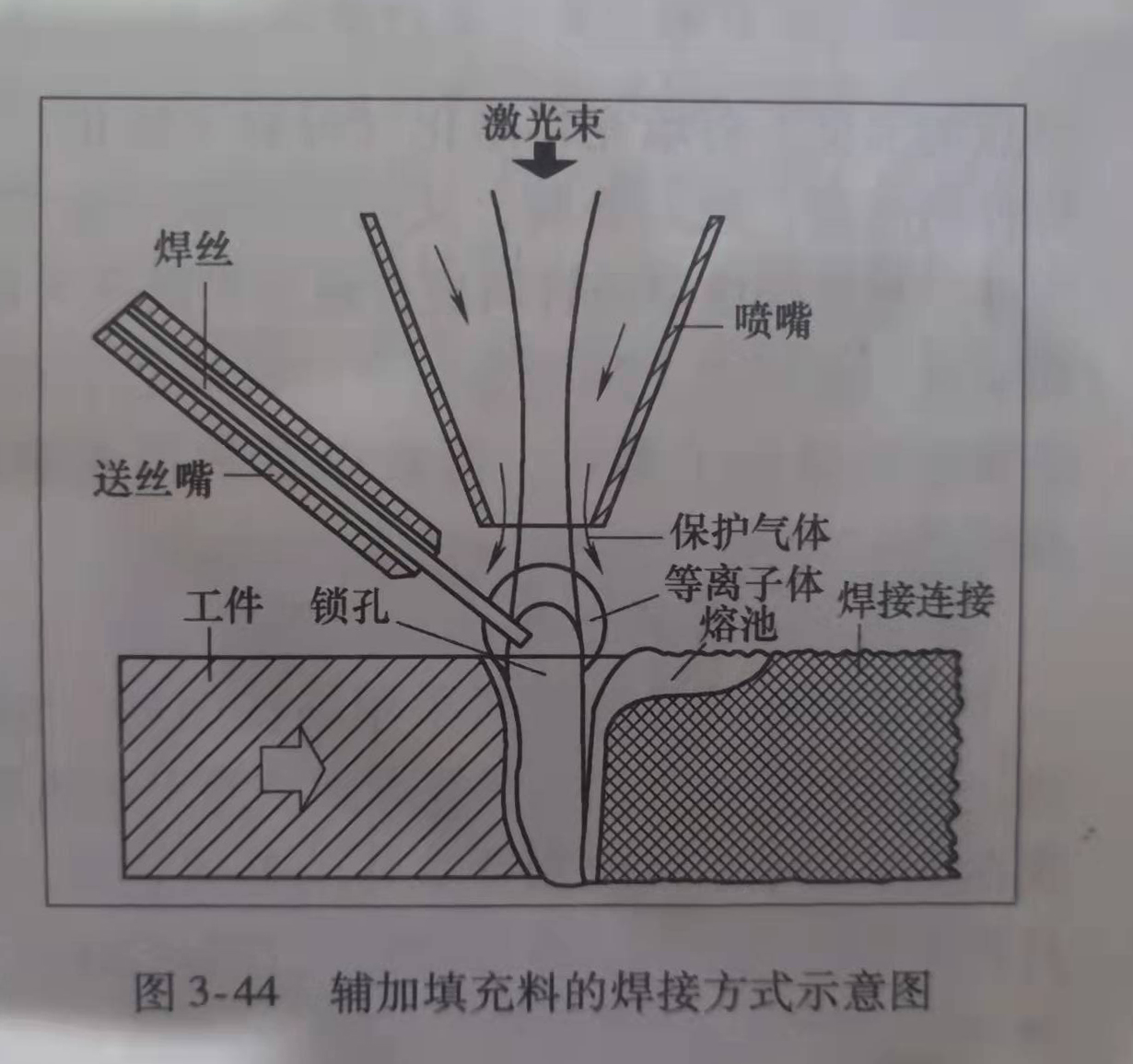 激光焊接機送絲原因和好處