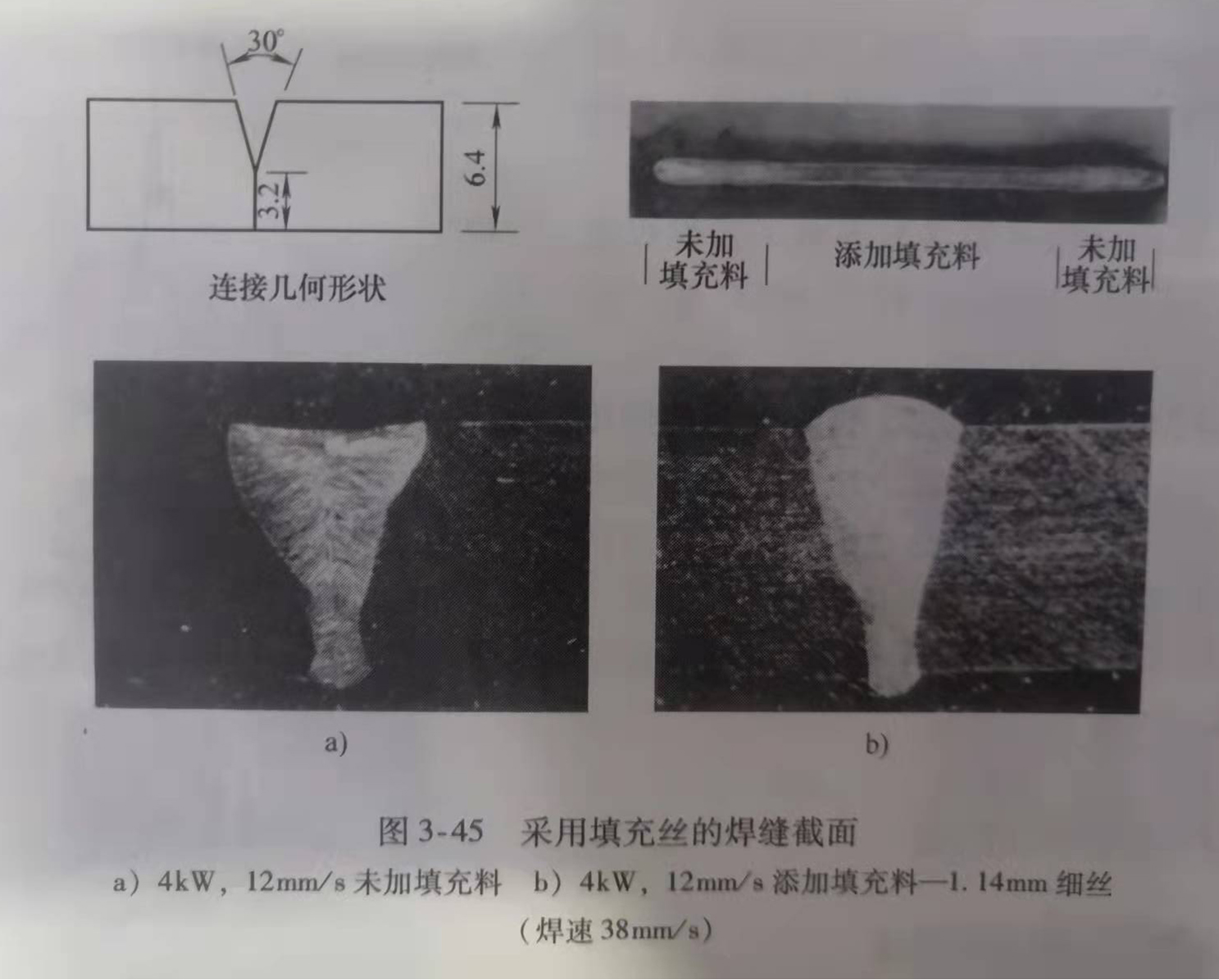 激光焊接機送絲原因和好處