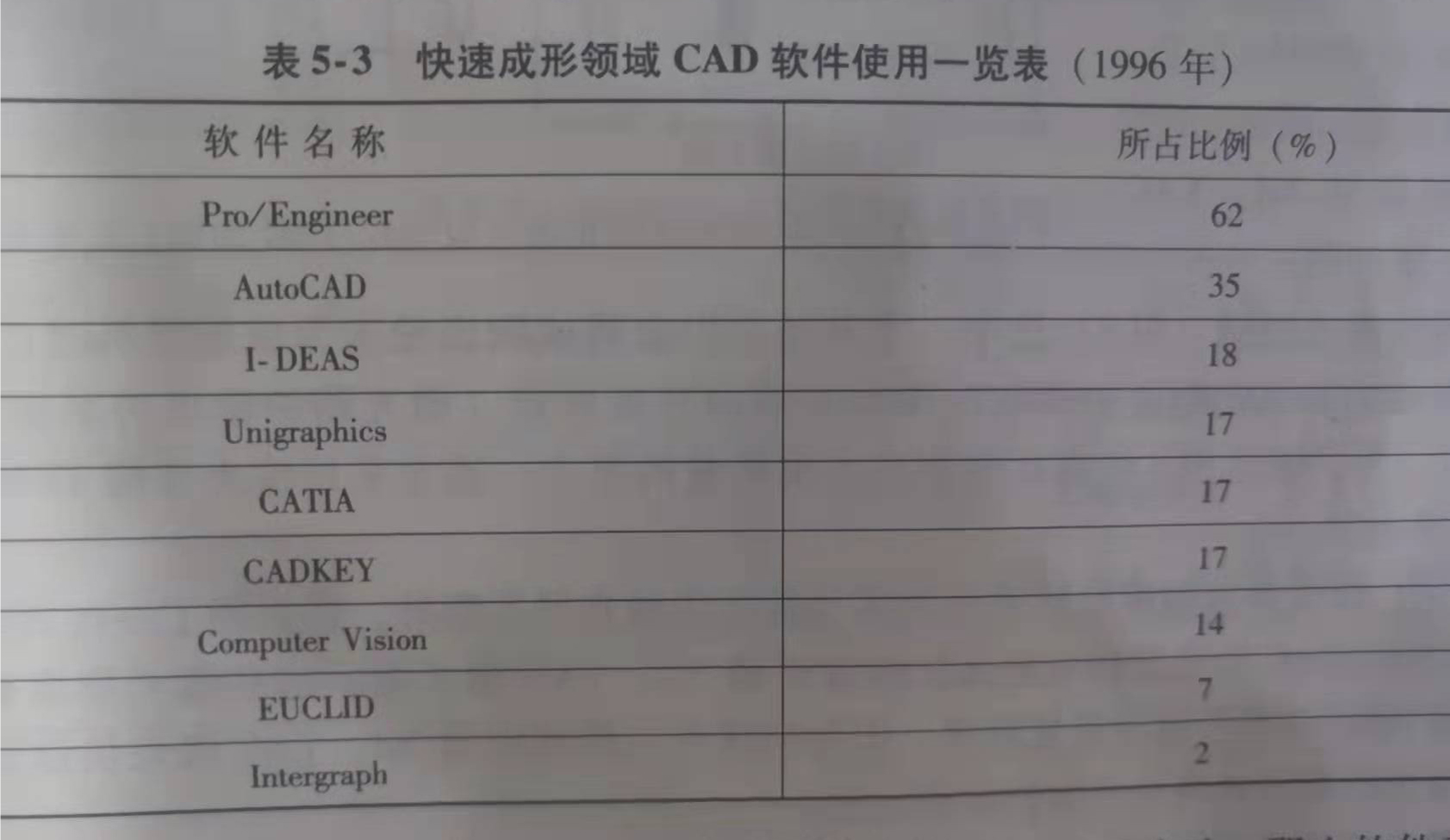激光快速成形系統(tǒng)軟件