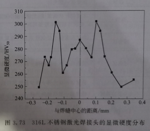316L不銹鋼超薄板的脈沖激光焊