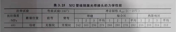 管線鋼的激光焊