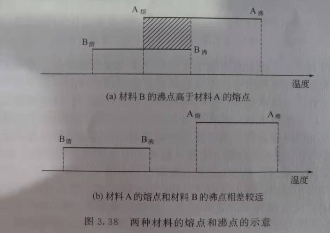 激光焊接機焊接異種材料
